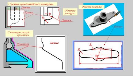 Mérési módszerei alkatrészek - Mérnöki Graphics - információs oldalon az egészség és biztonság