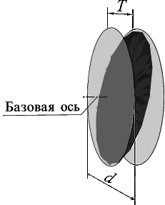 Додаток 1 (визначення ЕСДП відхилень форми і розташування)