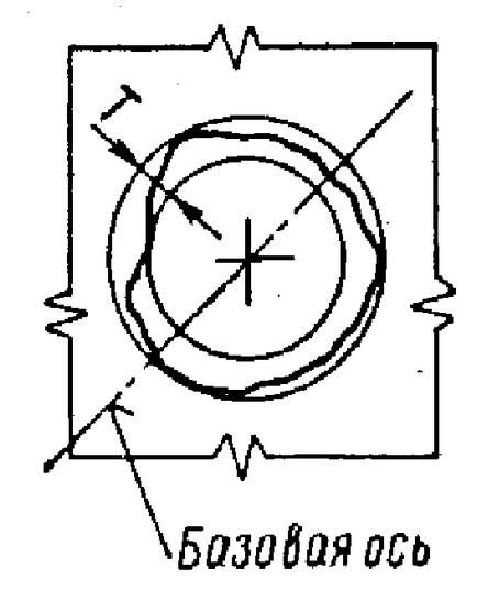 1. függelék (ESDP meghatározó eltérések forma és helyzet)