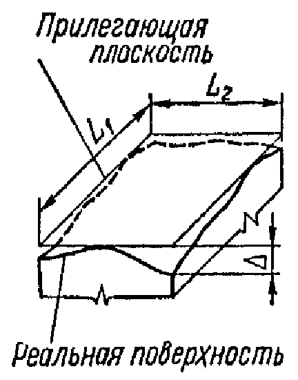 1. függelék (ESDP meghatározó eltérések forma és helyzet)