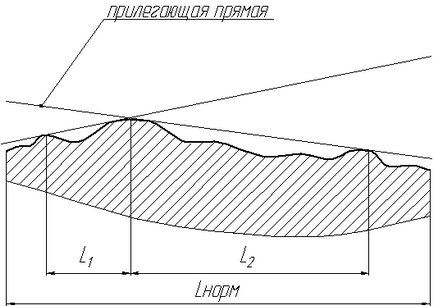 1. függelék (ESDP meghatározó eltérések forma és helyzet)