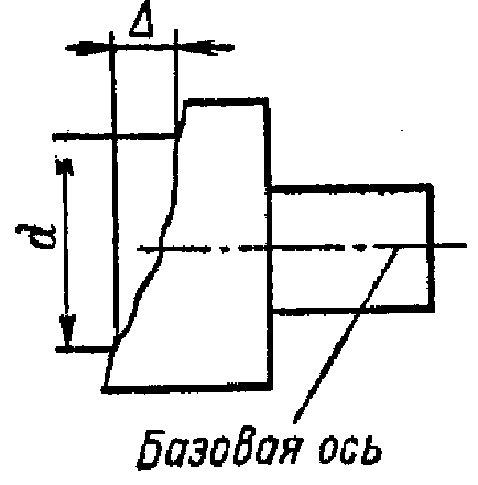 Додаток 1 (визначення ЕСДП відхилень форми і розташування)