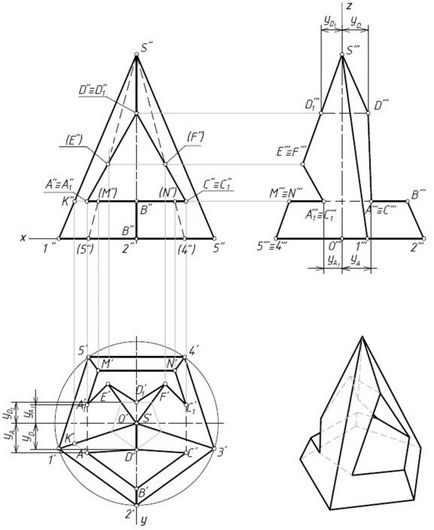 Proiecții de polyhedra