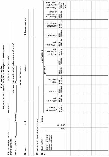 Program de reducere a numărului de câini fără adăpost pe străzile din Odesa (proiect)