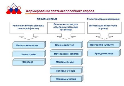 Programe ipotecare din împrumuturi - condiții de împrumut, ratele dobânzilor și recenzii