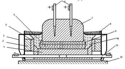 Producția de aluminiu - stadopedia