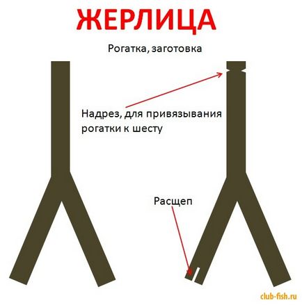 Проста річна жерлица на щуку - жерлица - рогатка - рибалка - інформаційно-розважальний портал