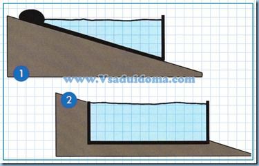 Iaz pe pantă, deasupra solului sau din beton cu mâinile tale - opțiuni și soluții, un loc despre o grădină, o reședință de vară și