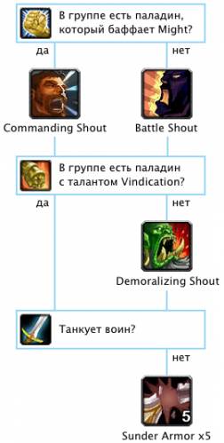 ПВЕ-Фурик-воїн для початківців - злизати - каталог статей - питання і відповіді