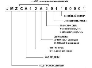 Explicația vinului hyundai - unde să găsiți cifrul și cum să îl interpretați