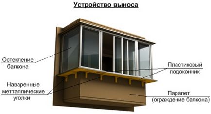 Extinderea instrucțiunilor pentru balcon - cum să vă extindeți mâinile