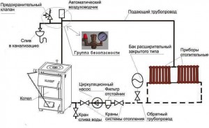 Розширювальний бак в системі опалення