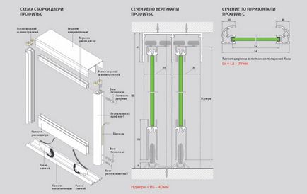 Sistemul glisant Aristo