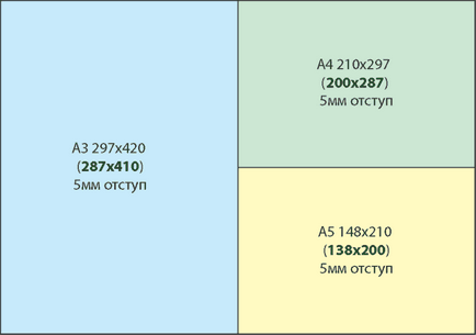 Dimensiunile documentelor a3 a4 a5 și câmpurile din indesign cs4
