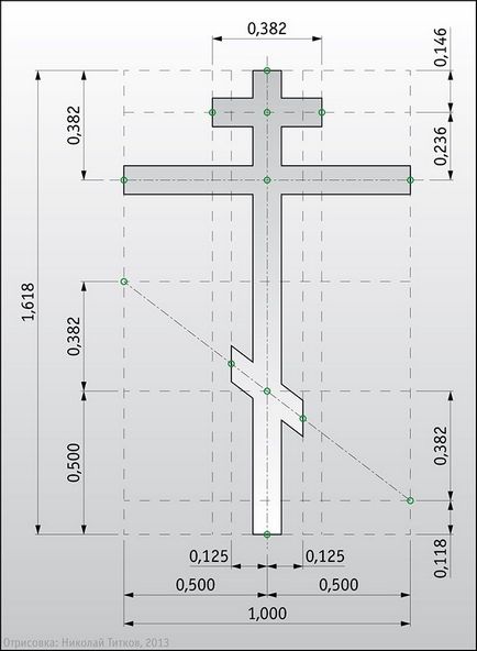 Dimensiunile crucii pe mormânt cu propriile mâini