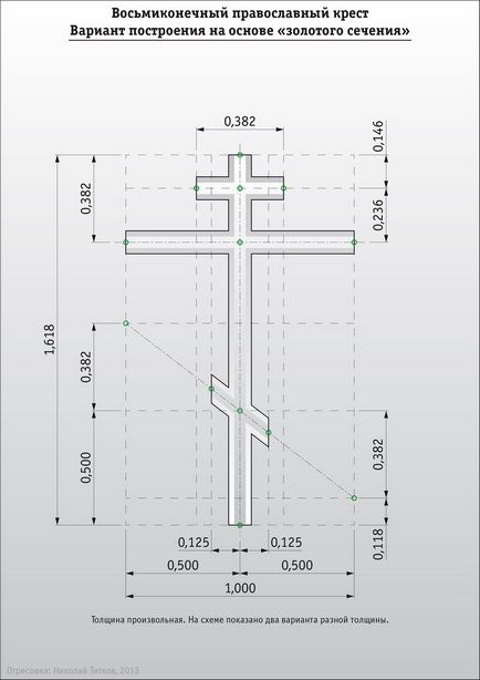 Dimensiunile crucii pe mormânt cu propriile mâini