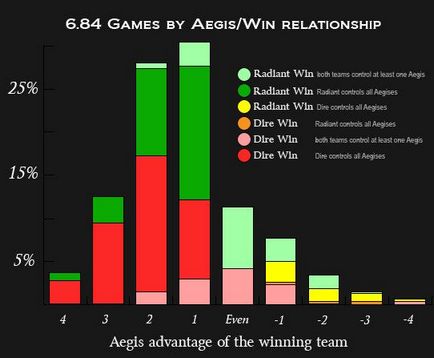 Diseminarea mitului despre Roshana - Articole - baza de date dota 2