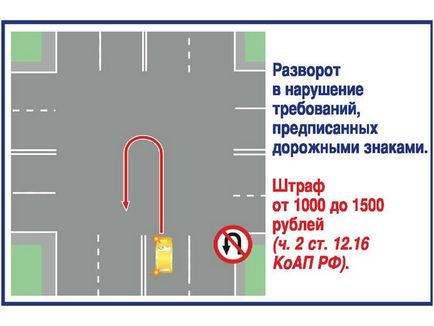 Розворот на перехресті, поворот наліво