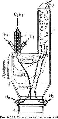 Реактори для проведення реакцій в газовій фазі