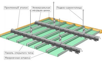 Plafoanele Reechnye pentru o baie ca pe propriile mâini pentru a face un compozit de finisaj de proiectare