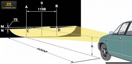 Ajustarea farurilor din vasele 2110