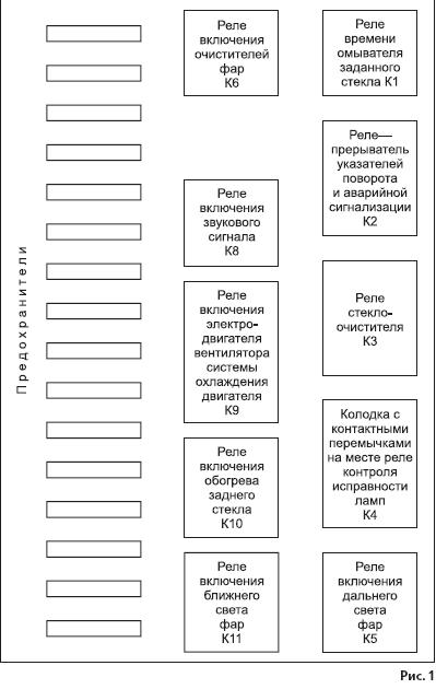 Repararea unității de asamblare a mașinilor VAZ-2108