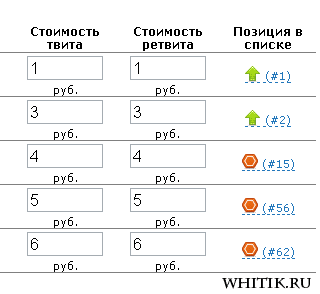 Рейтинг блогів Яндекса - частина 2 - вічне літо - Іди за мрією!