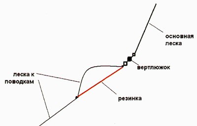 Найкраща бортова вудка