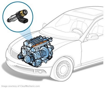 Autocurățirea injectoarelor pe citroen c4