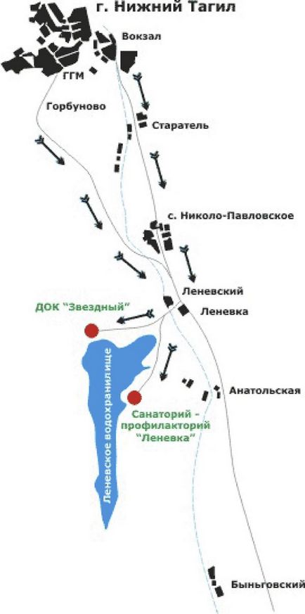 Санаторій «Льонівка», місто нижній тагил