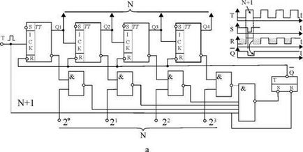 Contoare cu un factor de conversie arbitrar - circuite digitale