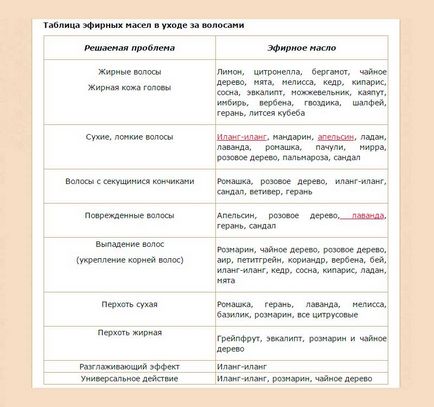 Секрети успіху в приготуванні масок, бальзамів, кондиціонерів для волосся