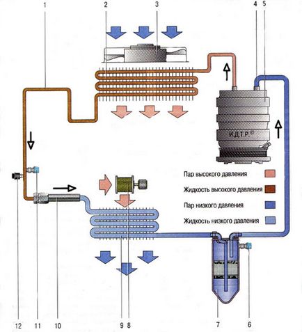 Sistemul de încălzire, aer condiționat și ventilație a autovehiculului daewoo nexia interior - un ghid pentru