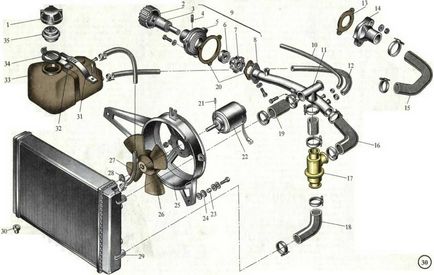 Sistemul de răcire Tauria 1102