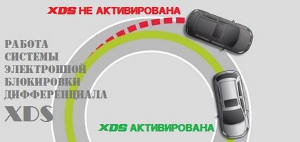 Skoda octavia a7 (new) (Шкода Октавіа А7, mqb) активація прихованих функцій, кодування, оновлення,