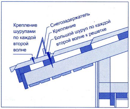 Снігозатримання на даху своїми руками