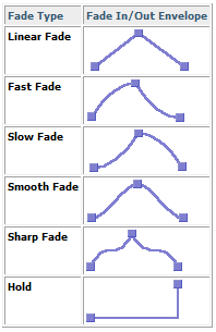 Sound forge pitch bend