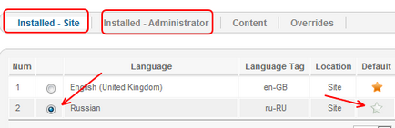 Створення багатомовного сайту на joomla