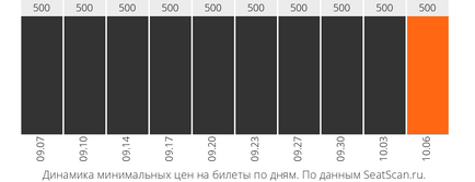 Performanță pentru copii 