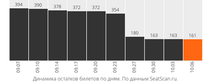 Performanță pentru copii 