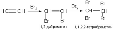 Способи отримання найважливіших диенов