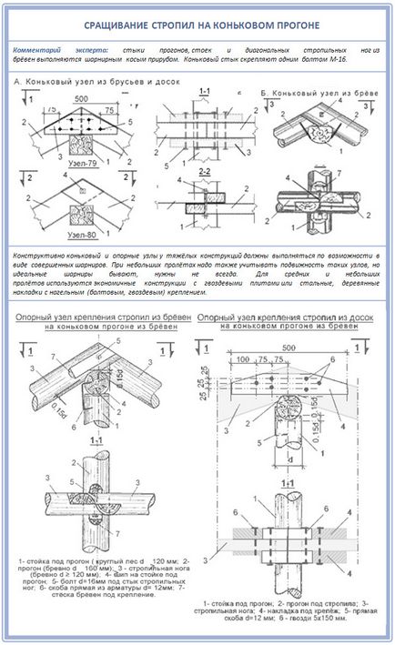 Îmbinarea rafturilor în zona creasta cum să facă în mod corespunzător o mulțime de căpriori