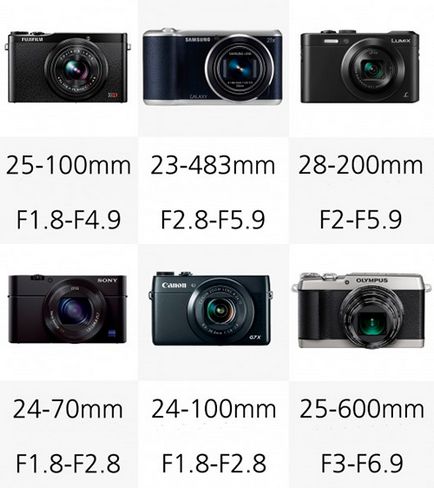 Összehasonlító vizsgálata népszerű digitális fényképezőgépek a Canon, Sony, Panasonic, Fujifilm Olympus,