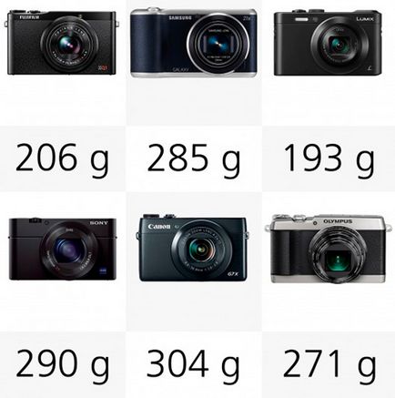Összehasonlító vizsgálata népszerű digitális fényképezőgépek a Canon, Sony, Panasonic, Fujifilm Olympus,