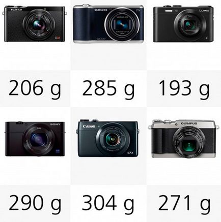 Un studiu comparativ al camerelor digitale populare canon, sony, panasonic, fujifilm, olympus,