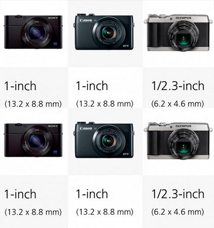 Összehasonlító vizsgálata népszerű digitális fényképezőgépek a Canon, Sony, Panasonic, Fujifilm Olympus,