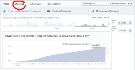 Statistici facebook