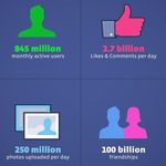 Statistici facebook