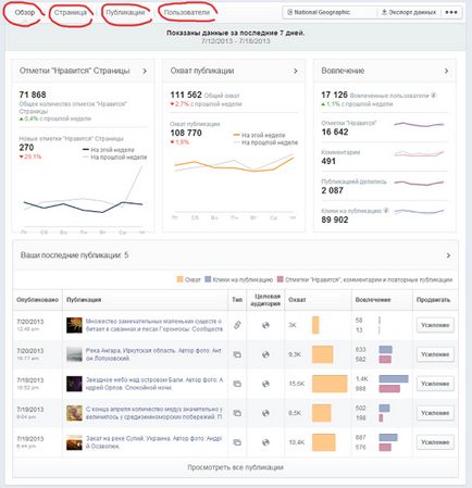 Statistici facebook