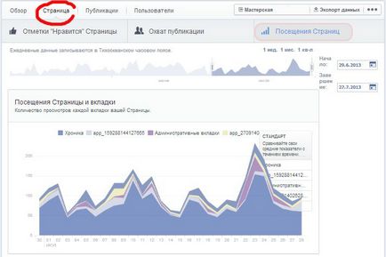 Statistici facebook